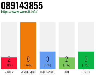 Rufnummer 089143855 Telefonnummer 089143855