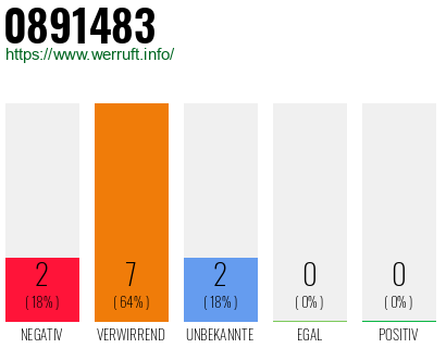 Rufnummer 0891483 Telefonnummer 0891483