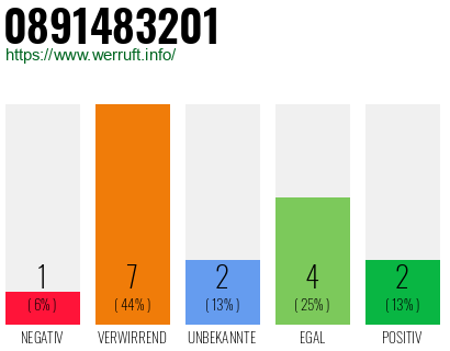 Rufnummer 0891483201 Telefonnummer 0891483201