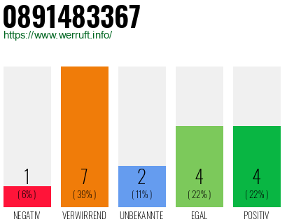 Rufnummer 0891483367 Telefonnummer 0891483367