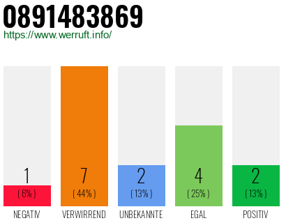 Rufnummer 0891483869 Telefonnummer 0891483869