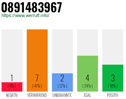 Rufnummer 0891483967 Telefonnummer 0891483967
