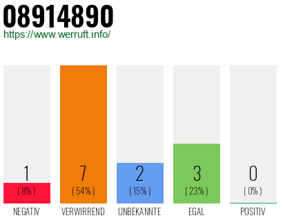 Rufnummer 08914890 Telefonnummer 08914890