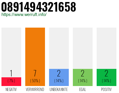 Rufnummer 0891494321658 Telefonnummer 0891494321658