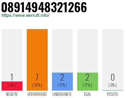 Rufnummer 08914948321266 Telefonnummer 08914948321266