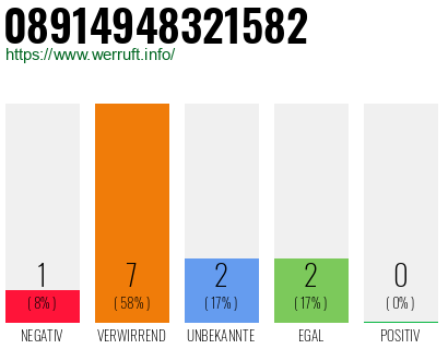 Rufnummer 08914948321582 Telefonnummer 08914948321582