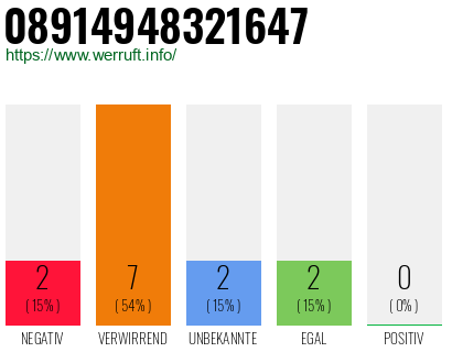 Rufnummer 08914948321647 Telefonnummer 08914948321647