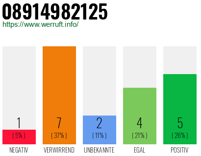 Rufnummer 08914982125 Telefonnummer 08914982125