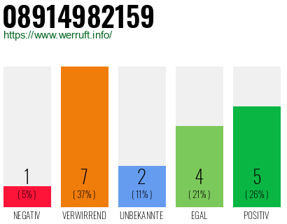 Rufnummer 08914982159 Telefonnummer 08914982159