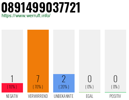 Rufnummer 0891499037721 Telefonnummer 0891499037721