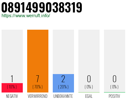 Rufnummer 0891499038319 Telefonnummer 0891499038319