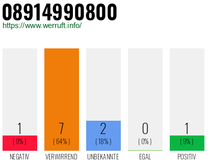 Rufnummer 08914990800 Telefonnummer 08914990800