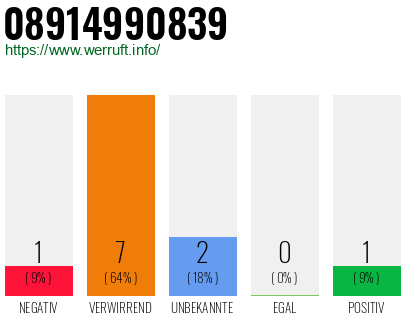 Rufnummer 08914990839 Telefonnummer 08914990839