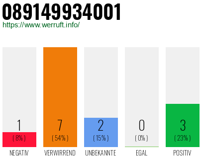 Rufnummer 089149934001 Telefonnummer 089149934001