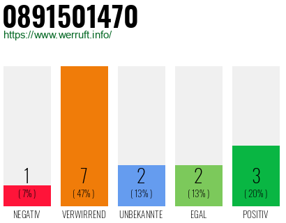 Rufnummer 0891501470 Telefonnummer 0891501470