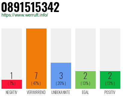 Rufnummer 0891515342 Telefonnummer 0891515342