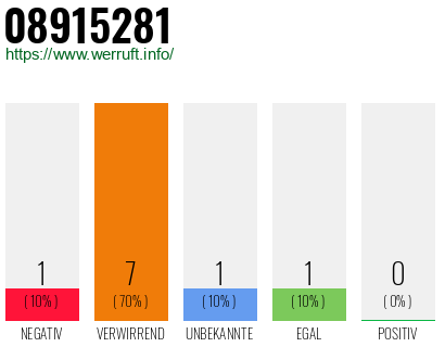 Rufnummer 08915281 Telefonnummer 08915281