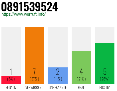 Rufnummer 0891539524 Telefonnummer 0891539524