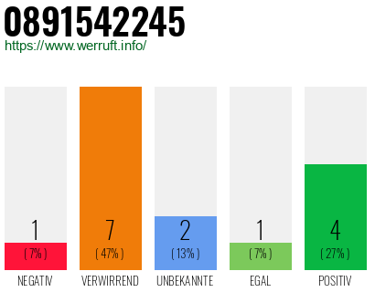 Rufnummer 0891542245 Telefonnummer 0891542245