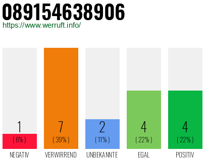 Rufnummer 089154638906 Telefonnummer 089154638906
