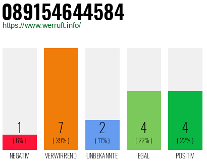 Rufnummer 089154644584 Telefonnummer 089154644584