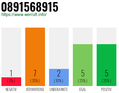 Rufnummer 0891568915 Telefonnummer 0891568915