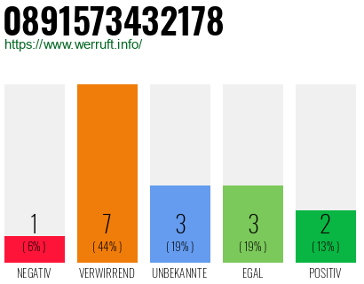 Rufnummer 0891573432178 Telefonnummer 0891573432178