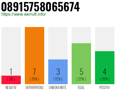 Rufnummer 08915758065674 Telefonnummer 08915758065674