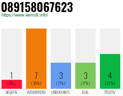 Rufnummer 089158067623 Telefonnummer 089158067623