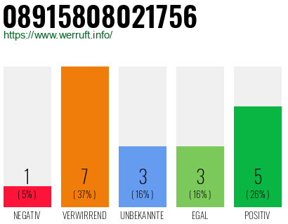 Rufnummer 08915808021756 Telefonnummer 08915808021756
