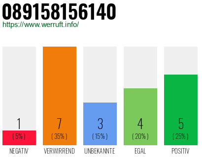 Rufnummer 089158156140 Telefonnummer 089158156140