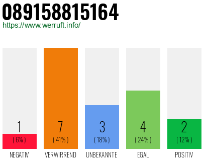 Rufnummer 089158815164 Telefonnummer 089158815164