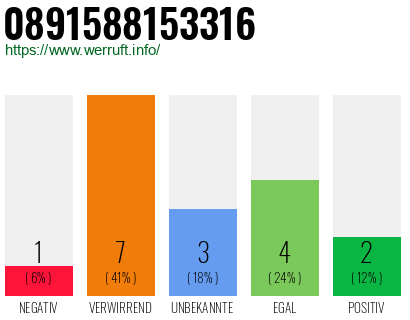 Rufnummer 0891588153316 Telefonnummer 0891588153316