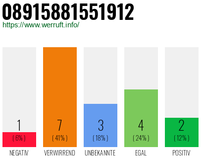Rufnummer 08915881551912 Telefonnummer 08915881551912