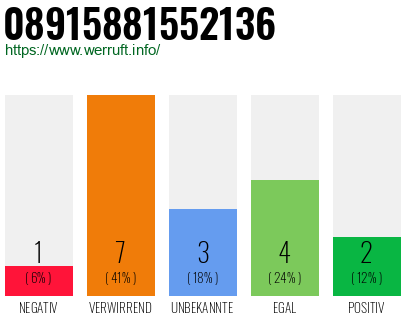Rufnummer 08915881552136 Telefonnummer 08915881552136