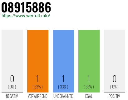 Telefonnummer 08915886