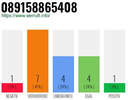 Rufnummer 089158865408 Telefonnummer 089158865408