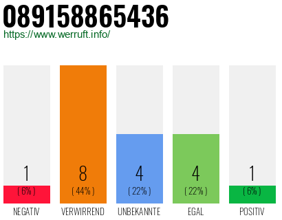 Rufnummer 089158865436 Telefonnummer 089158865436