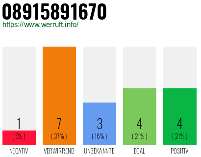 Rufnummer 08915891670 Telefonnummer 08915891670