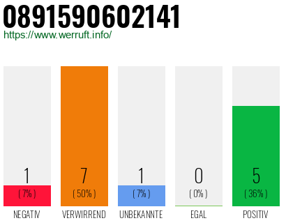 Rufnummer 0891590602141 Telefonnummer 0891590602141