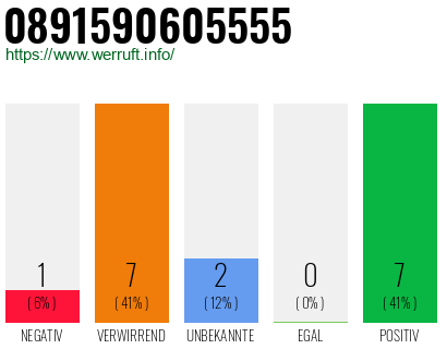 Rufnummer 0891590605555 Telefonnummer 0891590605555