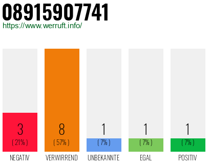 Rufnummer 08915907741 Telefonnummer 08915907741