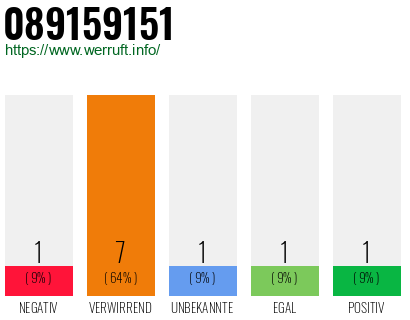 Rufnummer 089159151 Telefonnummer 089159151