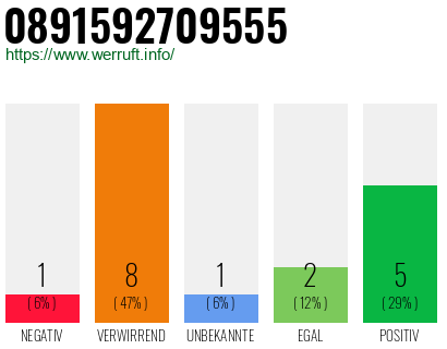 Rufnummer 0891592709555 Telefonnummer 0891592709555