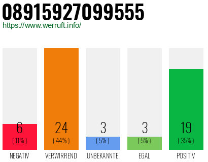 Rufnummer 08915927099555 Telefonnummer 08915927099555