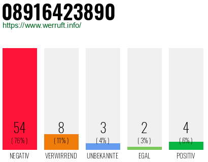 Rufnummer 08916423890 Telefonnummer 08916423890