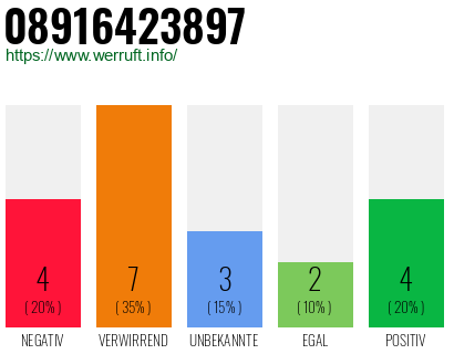 Rufnummer 08916423897 Telefonnummer 08916423897