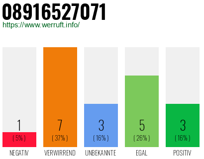 Rufnummer 08916527071 Telefonnummer 08916527071