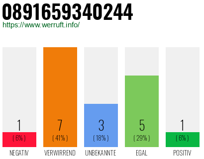 Rufnummer 0891659340244 Telefonnummer 0891659340244