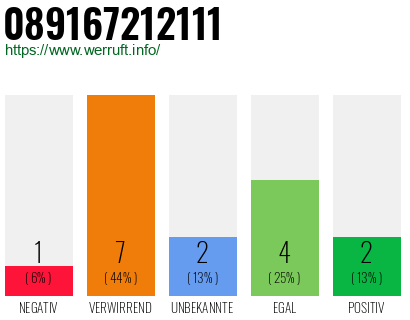 Rufnummer 089167212111 Telefonnummer 089167212111